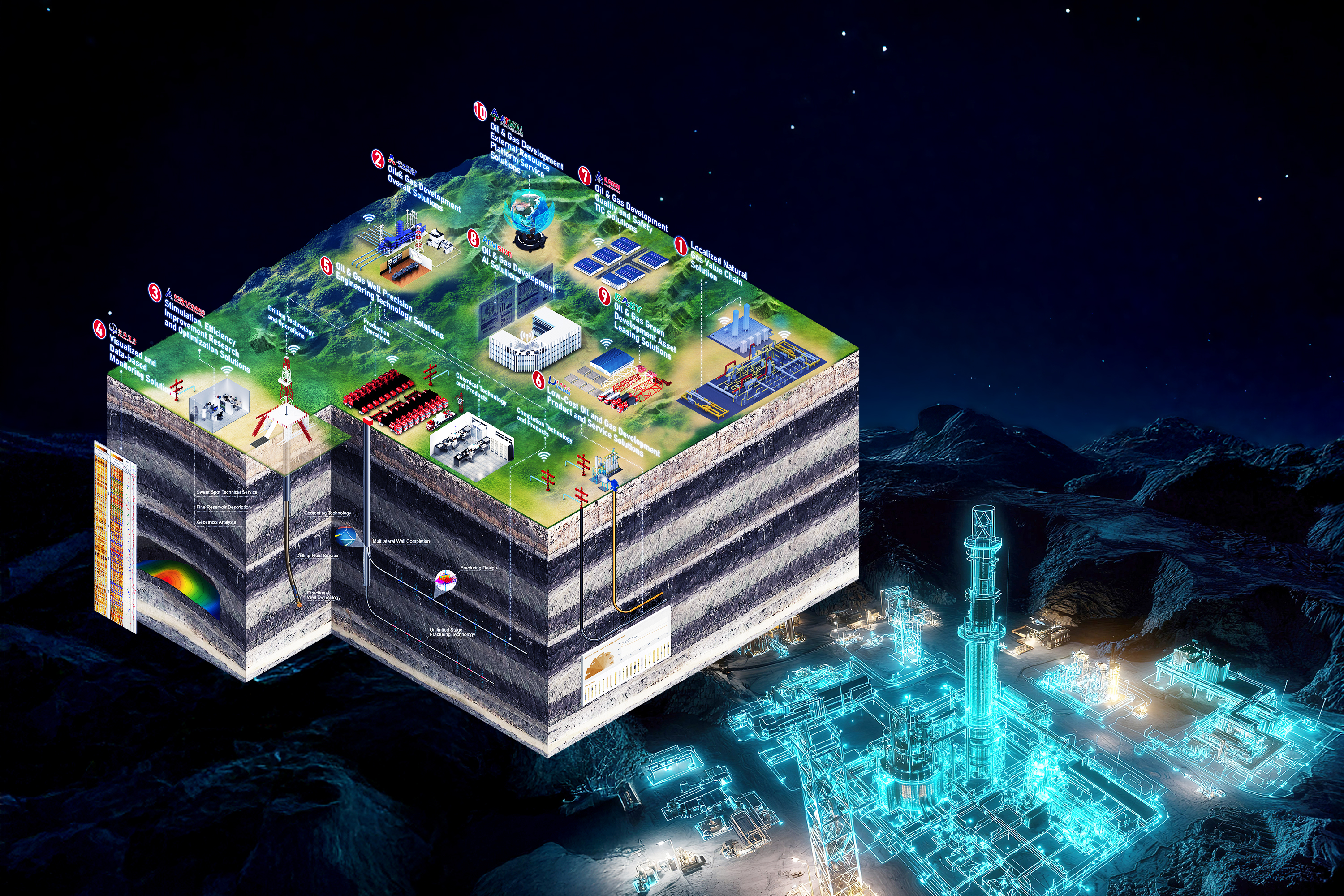 Integrated Oilfield Technical Services